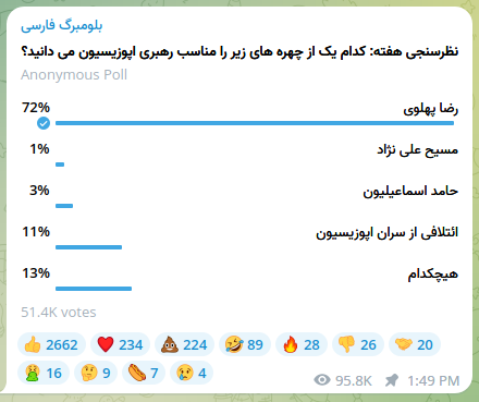 Poll about your representative